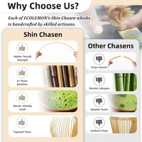 Shin Chasen — Handmade Bamboo Whisk